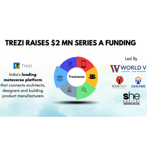 Helped secure $2M Series A from new investors during Covid — strengthening product story, traction, and investor confidence.